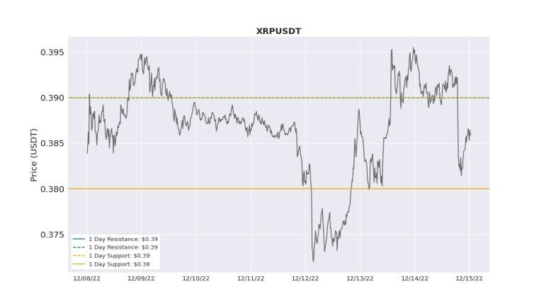 XRP Token Under Pressure Due to SEC vs. Ripple Uncertainty