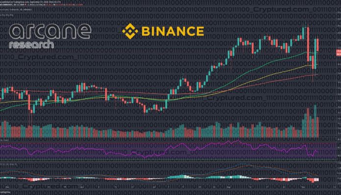 Binance Emerges as Winner of 2022 Crypto Winter: Arcane Research ...