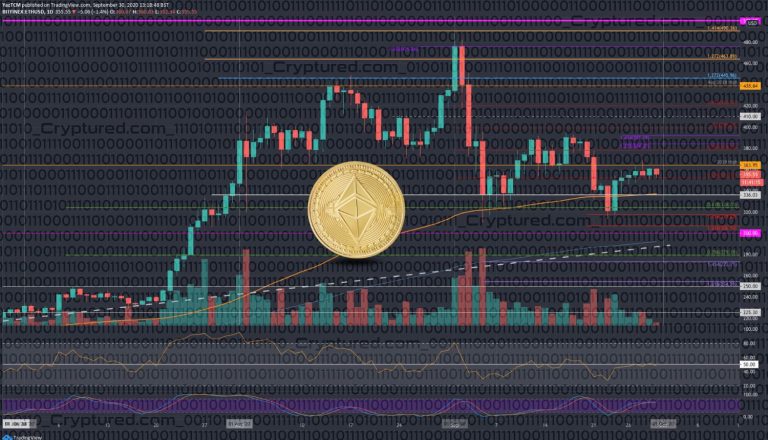 ETH investors switch to this strategy as validators suffer $4.7 billion worth of losses.
