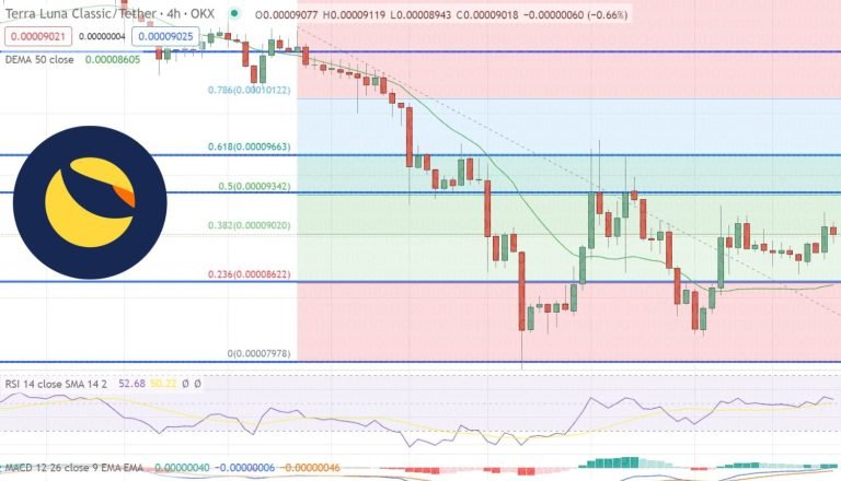 Alleged TerraUSD Price Manipulation Ending With $1.3B Lawsuit Against Jump Trading