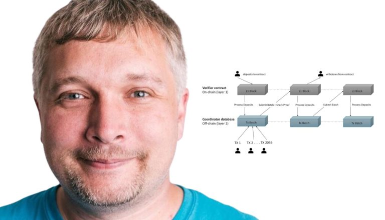 Ethereum-Based Domain Protocol ENS Explores Creating Its Own Layer 2, Possibly Utilizing ZK Rollups.